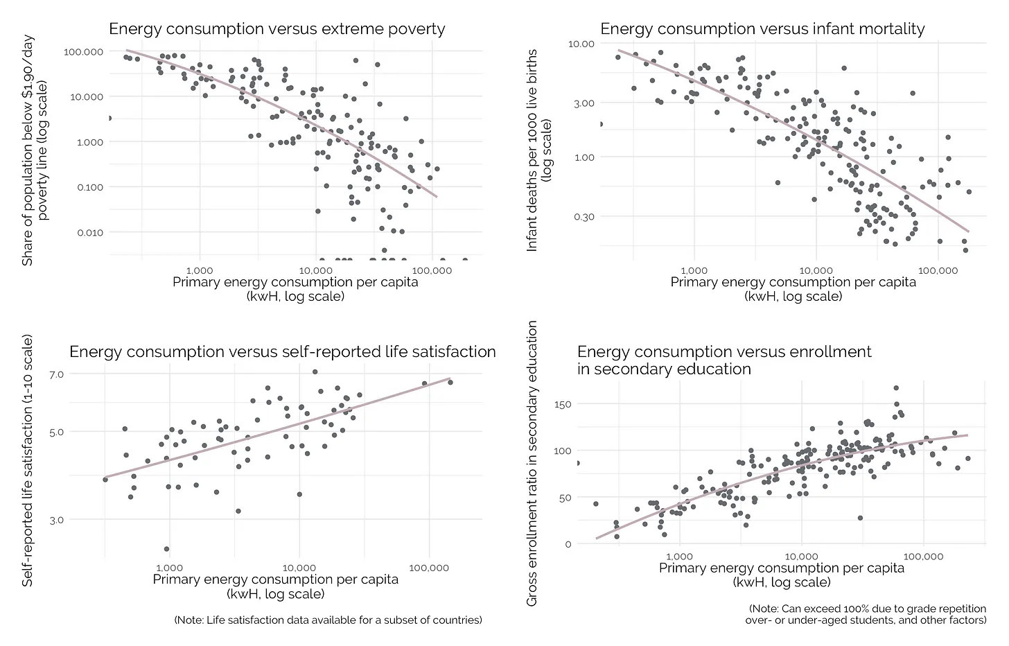 all-poverty-is-energy-poverty-indian-liberty-report